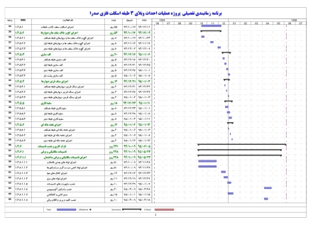 برنامه زمانبندی اجرای ویلای اسکلت فلزی3 طبقه با استخر-12 ماهه (2طبقه+همکف)